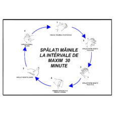 Indicatoare Spalati Mainile La Intervale De Maxim 30 De Minute